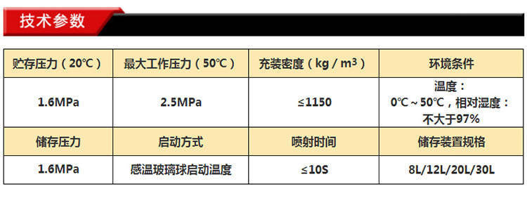 懸掛式七氟丙烷氣體滅火設(shè)備滅火功能技術(shù)參數(shù)