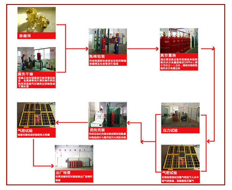懸掛式七氟丙烷氣體滅火設(shè)備設(shè)計(jì)生產(chǎn)安裝施工一體化服務(wù)